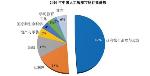 大數(shù)據(jù)SaaS并非萬(wàn)能解藥 從英視睿達(dá)止步科創(chuàng)板看行業(yè)挑戰(zhàn)